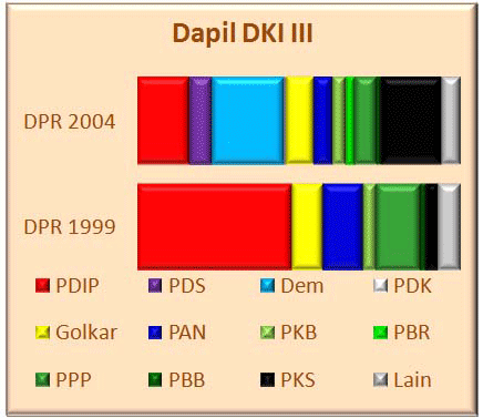 DKI III